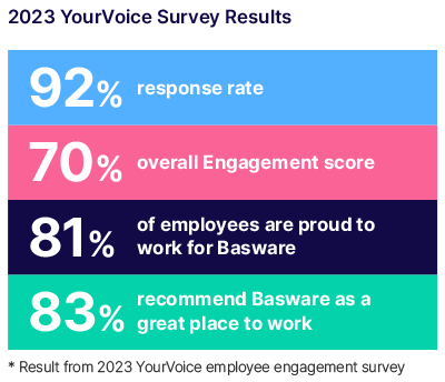 basware-company-social-yourvoice-survey-results