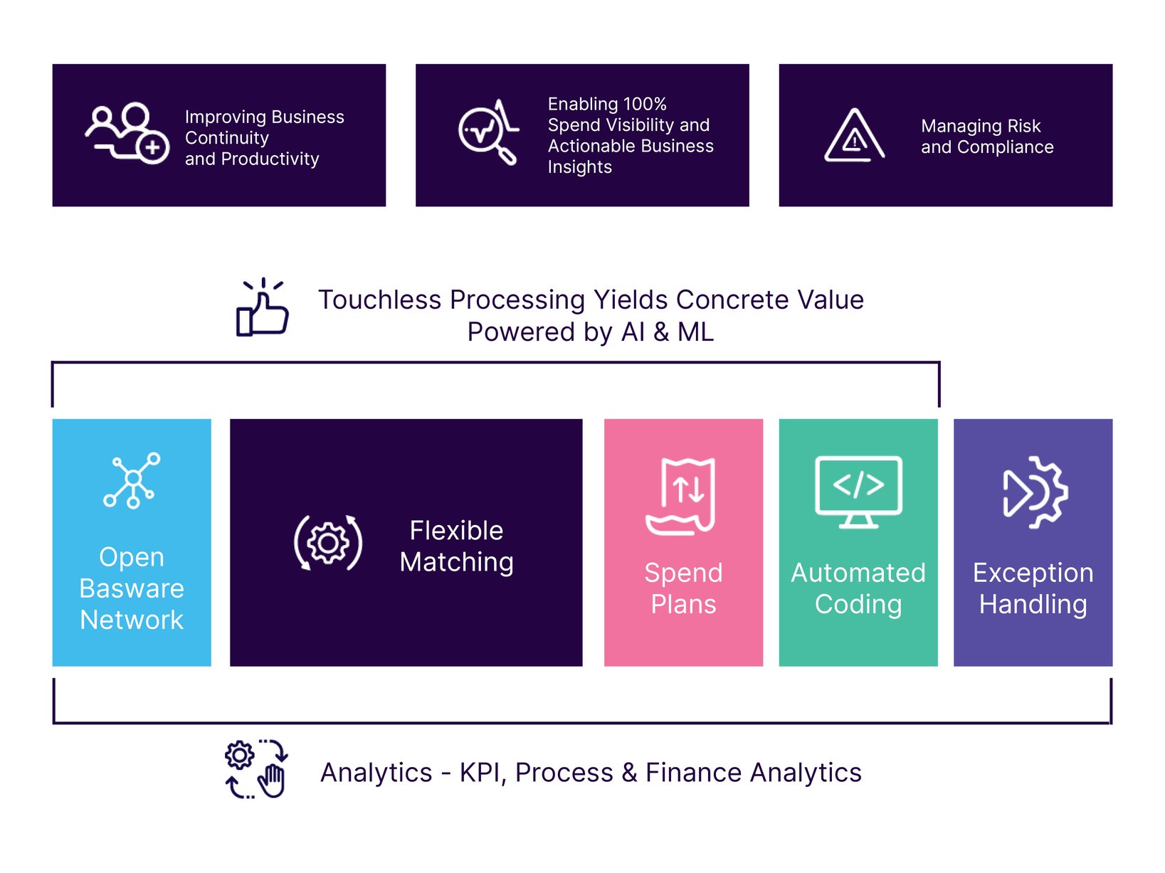 touchless-invoice-processing-explained