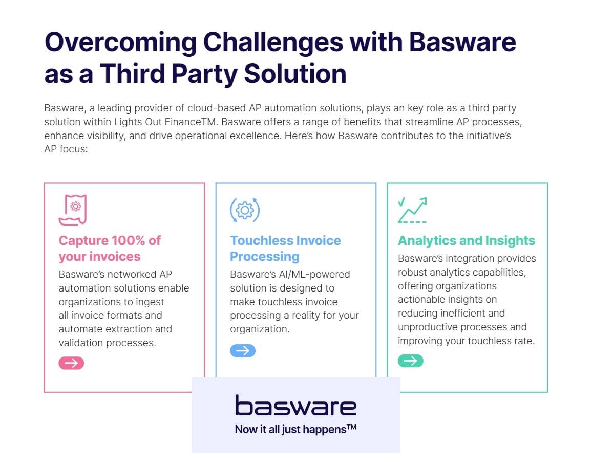 basware-resource-unlock-financial-agility-simplify-accounts-payable-with-basware-and-deloitte